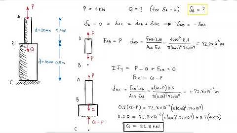 Two Section Rod - Axial Loading in 90 Seconds!