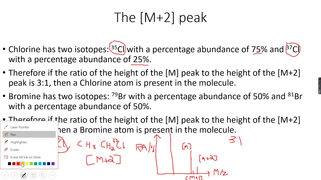 ALevel Chemistry Mass Spectrometry Part 6 YouTube