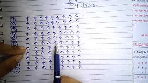 Class-3 Mathematics Ch-5 MULTIPLICATION