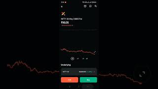Trading Journey loss booking unpredictable market #marketlosers #trading #learning #stockmarket