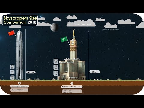 Skyscrapers Size Comparison 2018