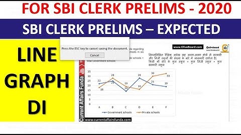 SBI Clerk 2020 - Expected Line Graph DI - You should Try this One at least