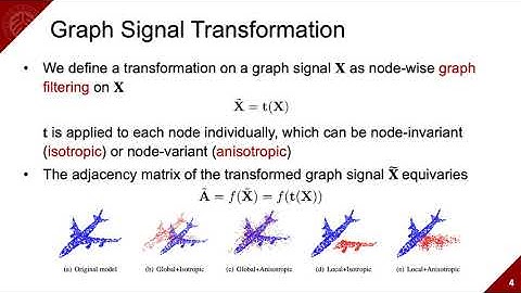 GraphTER: Unsupervised Learning of Graph Transformation Equivariant Representations via Auto-Enco...