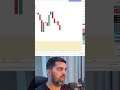 Gold XAUUSD Analysis Today | Gold Trading Strategy (Hindi/Urdu)