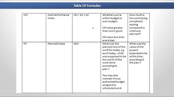 Earned Value Management (EVM) Part 2 -Cost Performance Index-Planned Value (PMP Training)