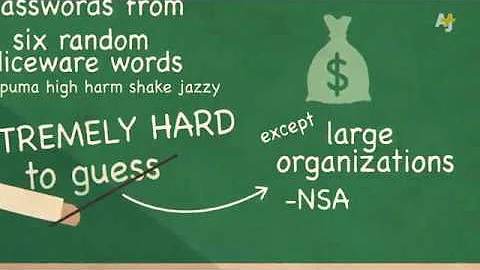 Make Super Secure Password | Anti Hack Tutorial | Part 1