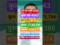 UP SI EXAM DATE 2026 | UP SI ADMIT CARD KAB AAYEGA #upsi #upsi2026 #uppolice #shorts
