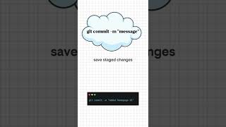 10 Git Commands Every Developer Must Know in 2025 🚀 #shorts #shortsfeed #viral