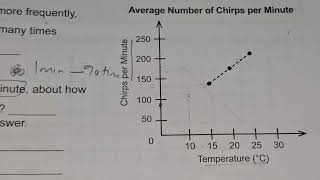 CMS JUMP MATHS CLASS 6 | BROKEN LINE GRAPH | AS THE TEMPERATURE RISES, CRICKETS CHIRP MORE FREQUE...