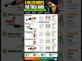 Killer Arm Exercises at Home 💪 | Build Bigger Biceps & Triceps Fast | No Gym Workout 2026