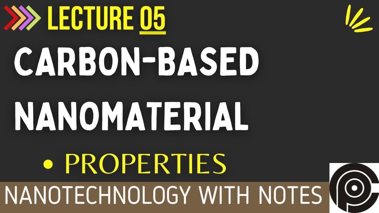 What is carbonbased nanomaterial? Applications of Carbon