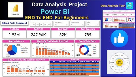 Create a stunning Sales & Profit Dashboard in Excel | Step-by-Step Tutorial.