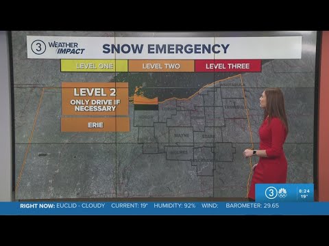 Erie County Holding Center Commissaryweather Forecast