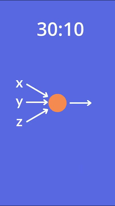 Neural Networks explained in 60 seconds!