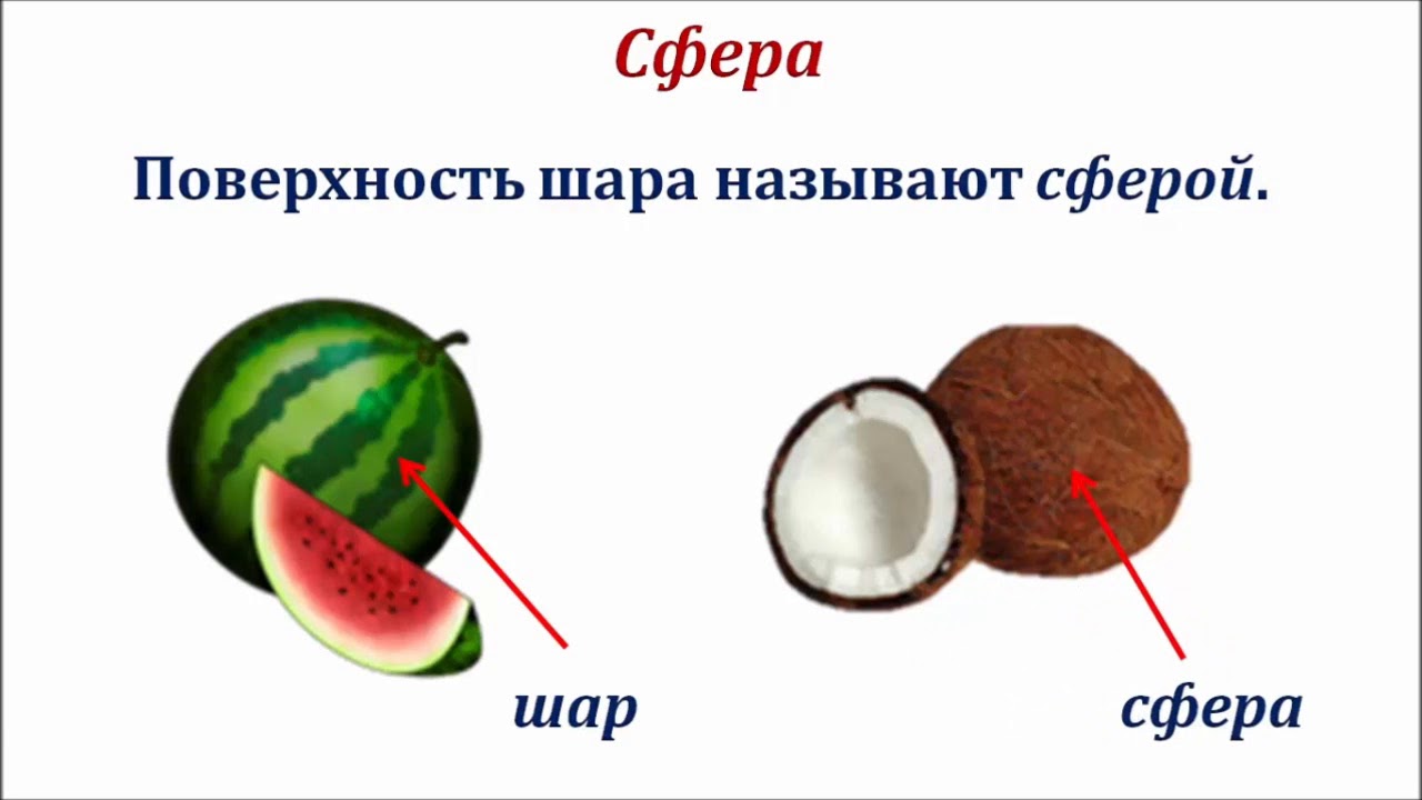 Шар 5 класс математика. Шар и сфера 6 класс. Урок шар сфера 6 класс. Шар и его элементы 6 класс. Элементы шара геометрия.