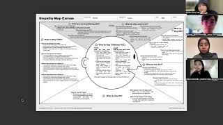 Empathy Map Canvas Group 1_MB-48-GAB12_Design Thinking
