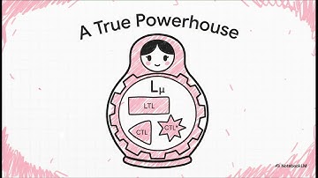 The Modal μ Calculus Explained