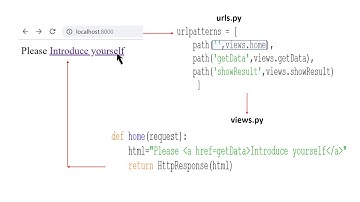 GET and POST requests in Django