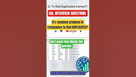 🔥Top SQL Interview Question: how to find DUPLICATE entries in the table? #sqlinterviewquestions