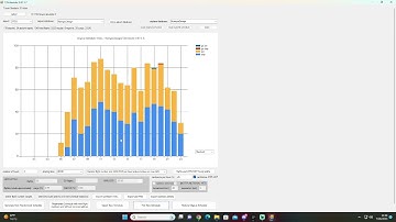 How to MP and use T3Scheduler