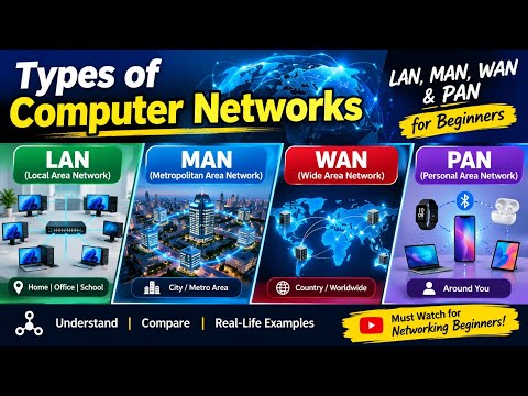 Types of Computer Networks Explained | LAN, MAN, WAN & PAN for Beginners