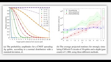 Smarter k-Partitioning of ZX-Diagrams for Improved Quantum Circuit Simulation - Matthew Sutcliffe