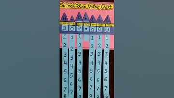 Decimal place value working model | Decimal place value project |Maths Working model #mathstlm