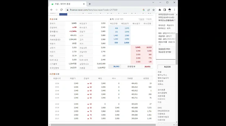 217500러셀 주가 전망 및 차트 분석