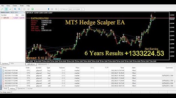 MT5 Hedge Scalper Robot | Hedging and Scalping Together | 6 Years Results