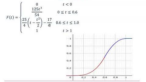 AQA Statistics: Continuous random variables 4-2