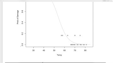 Unit #6 Lesson 5: Binomial regression in R