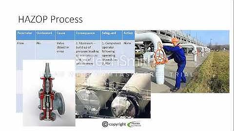 Remote HAZOP Webinar NDA 1