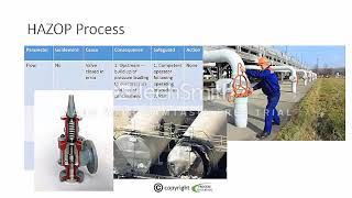 Remote HAZOP Webinar NDA 1