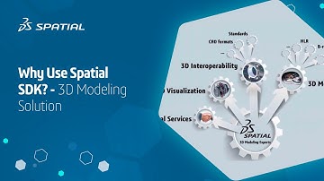 Why Use Spatial SDK? - 3D Modeling Solution