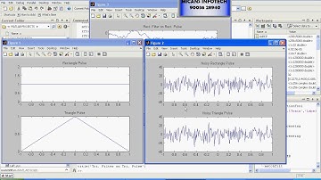 Single Carrier Frequency Domain Equalizer with