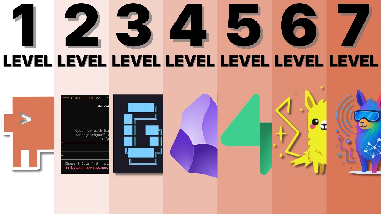 The 7 Levels of Claude Code and RAG: What Level Are You On?