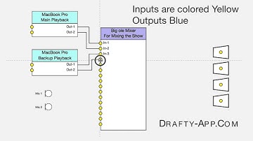 Introducing the Signal Flow tool in Drafty