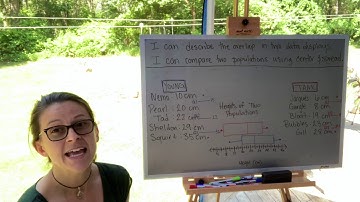Compare data sets using median and interquartile range  (CCSS 6.SP.B 7.SP.B)