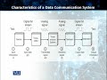 CS601 Data Communication Lecture No 4