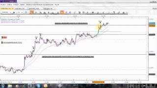 Trading en vivo con Market Profile para Forex (español)