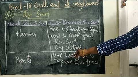 8-12-20, Class:3, Social, Block-18 S2 and CW