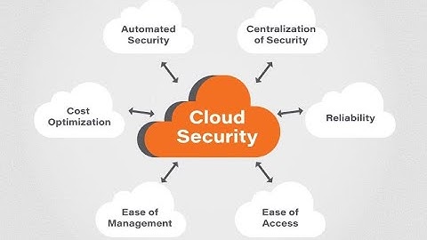 All about Cloud Security Architecture - Security Frameworks - Risk Management - Standard (CIS/NIST)