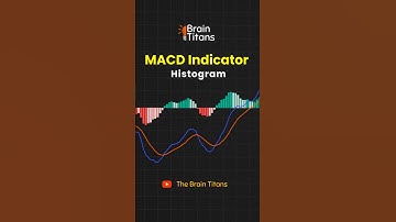 MACD Indicator Trading Strategy #shortvideo