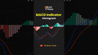 Macd Indicator Trading Strategy