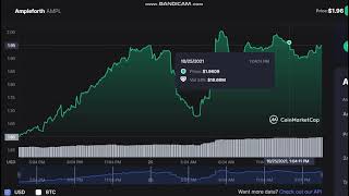 Information Ampleforth   AMPL   -  Ampleforth to USD Chart Guide