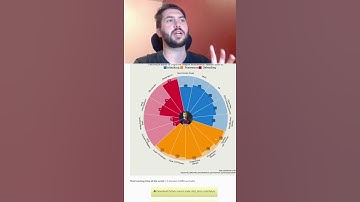 Como hacer radares aplicados al fútbol solo copiando y pegando en Python con MPLSoccer