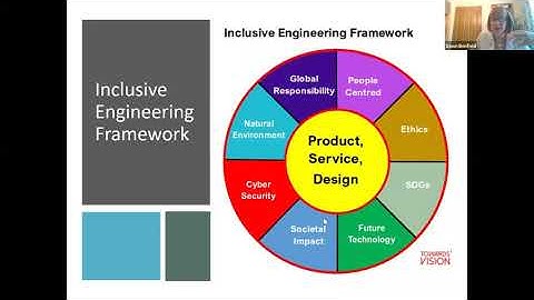 Embedding inclusion into engineering education