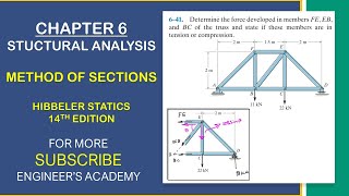 6-41: Structural Analysis Chapter 6: Method of Sections | Hibbeler Statics  14th Engineers Academy