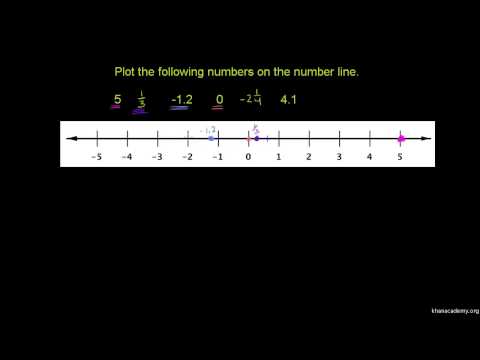 Βίντεο: Πώς να επαναφέρετε τον αριθμό στη γραμμή