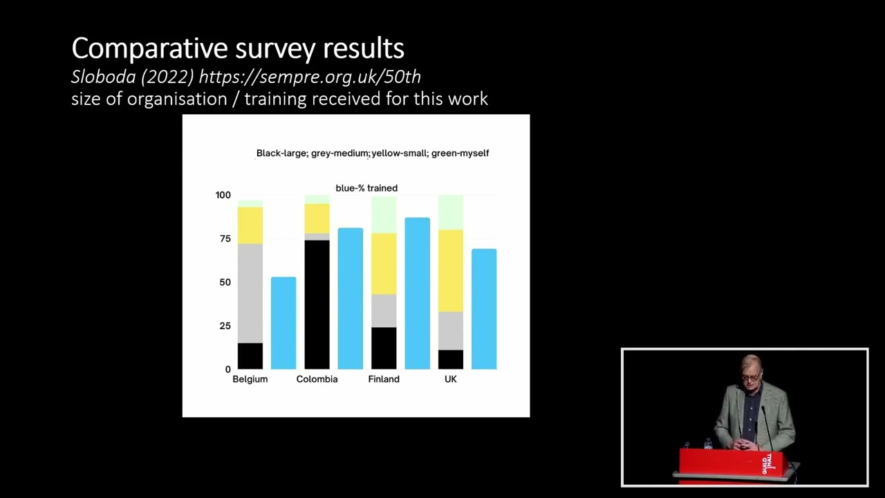 ‘Findings international research project' (session 1) - SIMM-posium #7 (London, 12-14.12.2022)